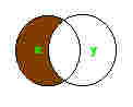 A xy - diagramme de Venn