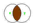 Exy - diagramme de Venn
