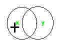 Oxy - diagramme de Venn